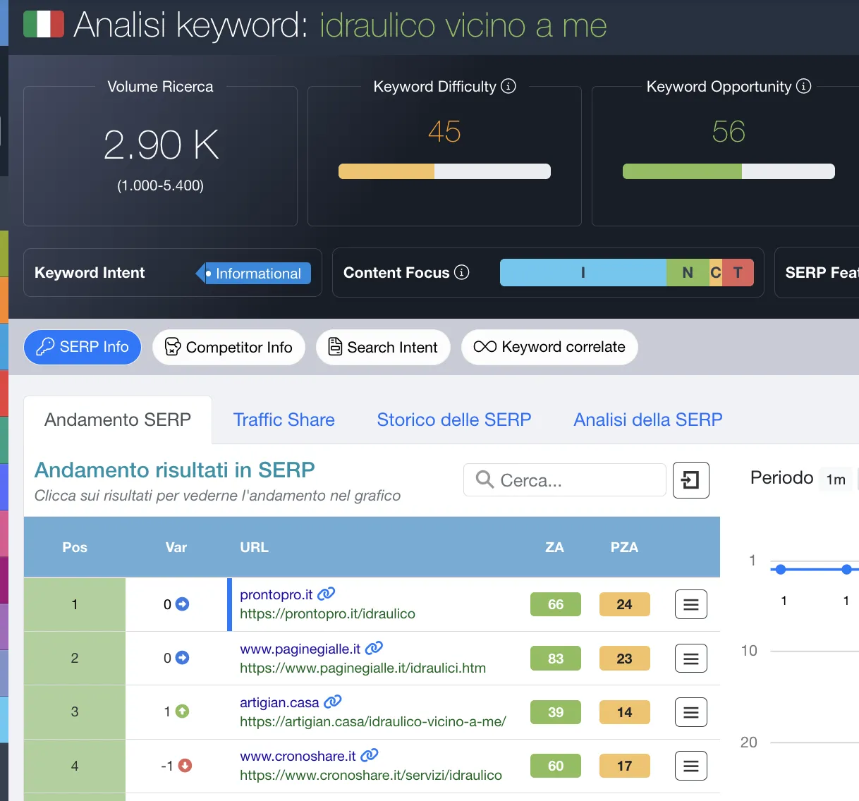 Posizionamento Artigian Casa Alessandro Cuoghi Posizionamento Artigian Casa Alessandro Cuoghi