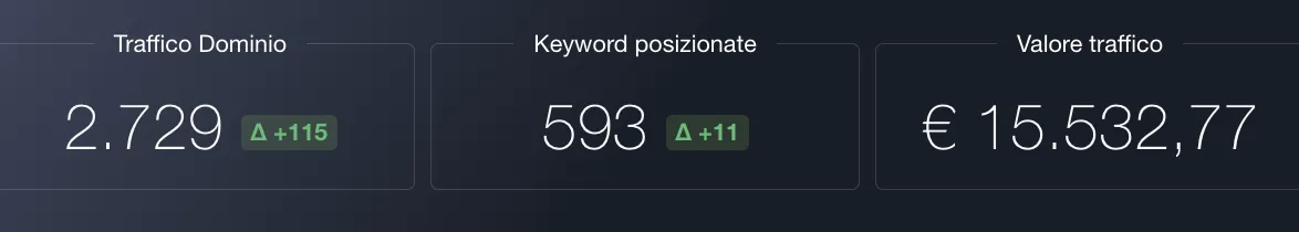 Valore traffico SEO Artigian Casa