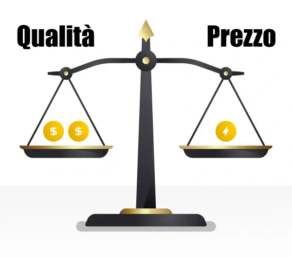 SEO offre un miglior rapporto qualità-prezzo
